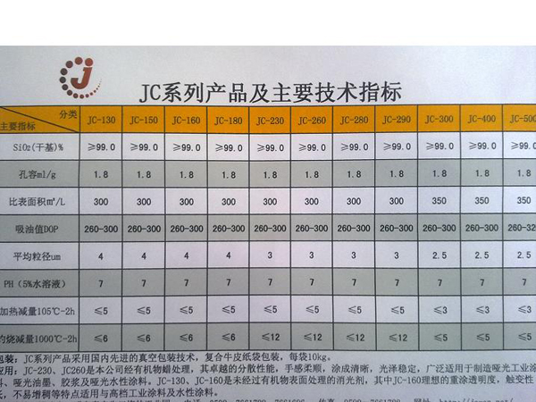 JC系列产品及主要技术指标