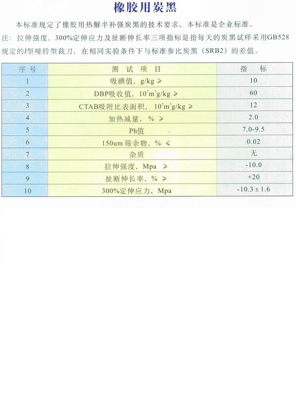 橡胶用炭黑